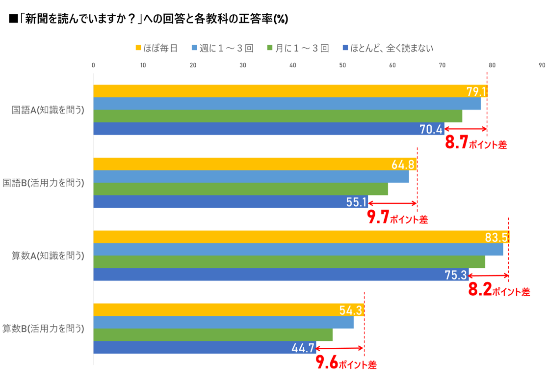 読売KODOMO新聞 いつから