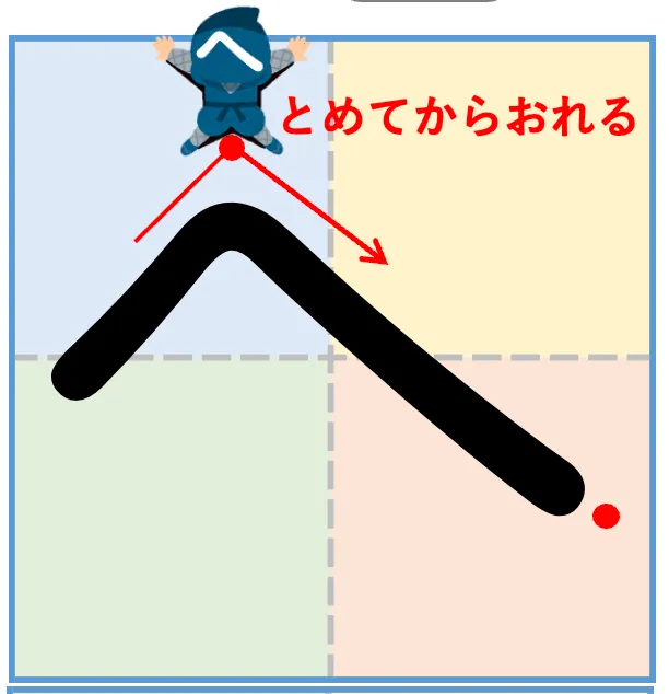 ひらがなへのかきかたのポイント