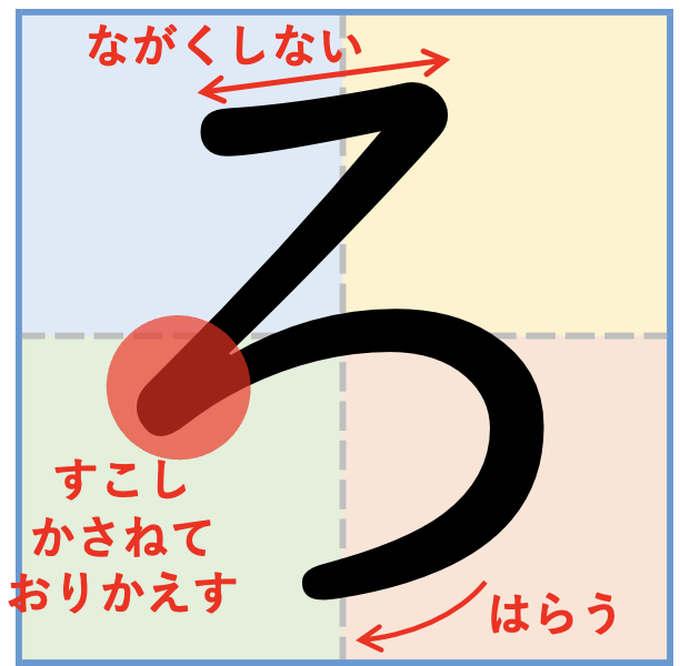ひらがなの「ろ」をきれいに書くコツ