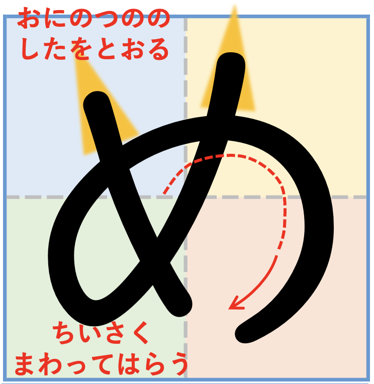 ひらがな「め」をきれいに書くコツ
