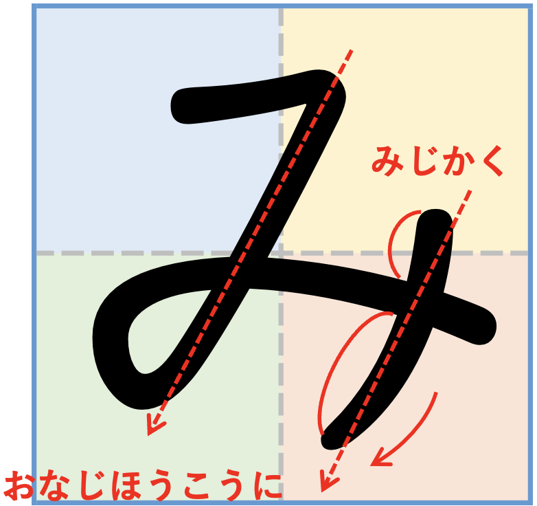 ひらがな「み」をきれいに書くコツ