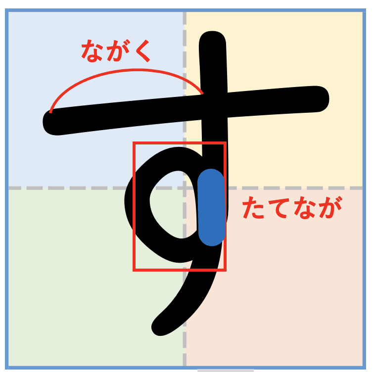 ひらがな「す」をきれいに書くコツ