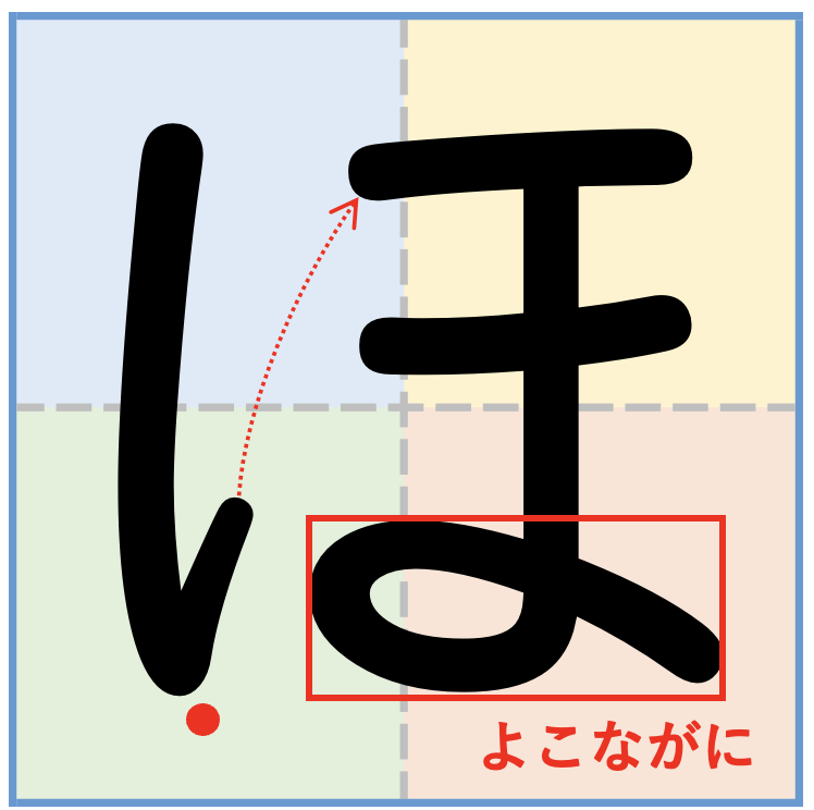 ひらがな「ほ」をきれいに書くコツ