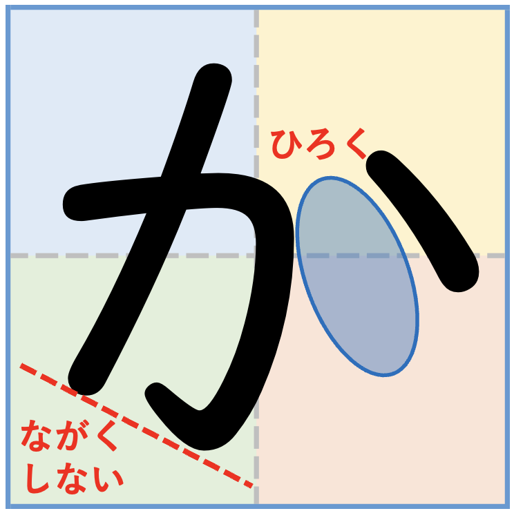 ひらがな「か」をきれいに書くコツ