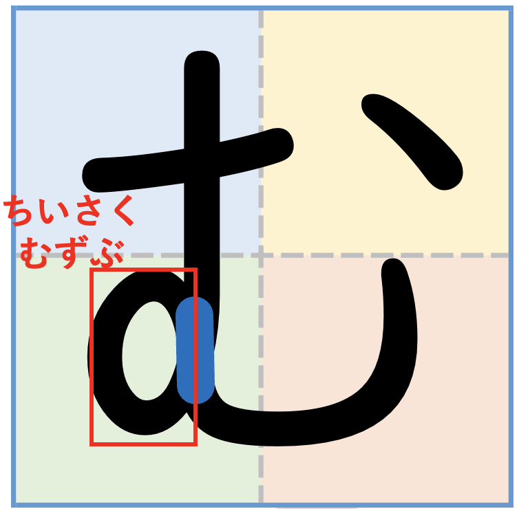 ひらがな「む」をきれいに書くコツ