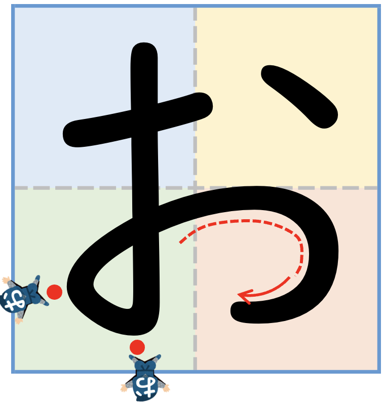 ひらがな「お」をきれいに書くコツ
