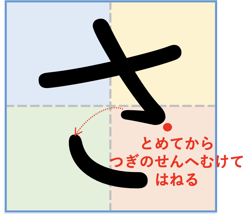 ひらがな「さ」をきれいに書くコツ