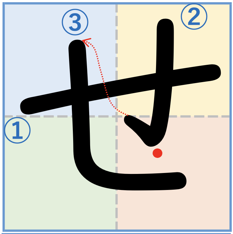 ひらがな「せ」をきれいに書くコツ