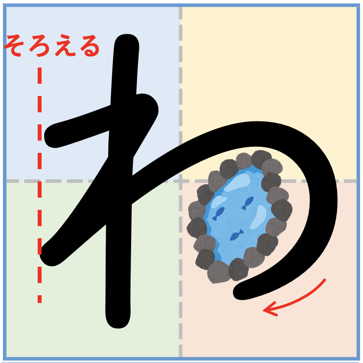ひらがな「わ」をきれいに書くコツ