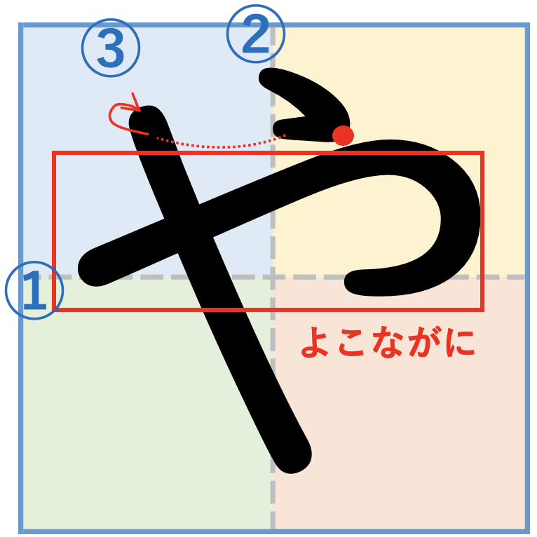 ひらがな「や」をきれいに書くコツ