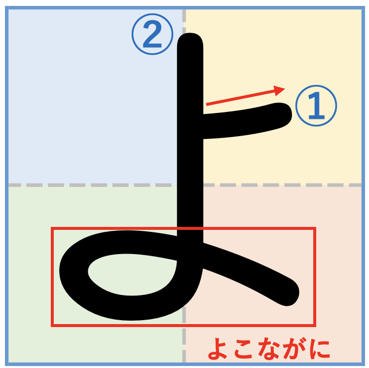 ひらがな「よ」をきれいに書くコツ